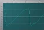 DSM-1 Sax